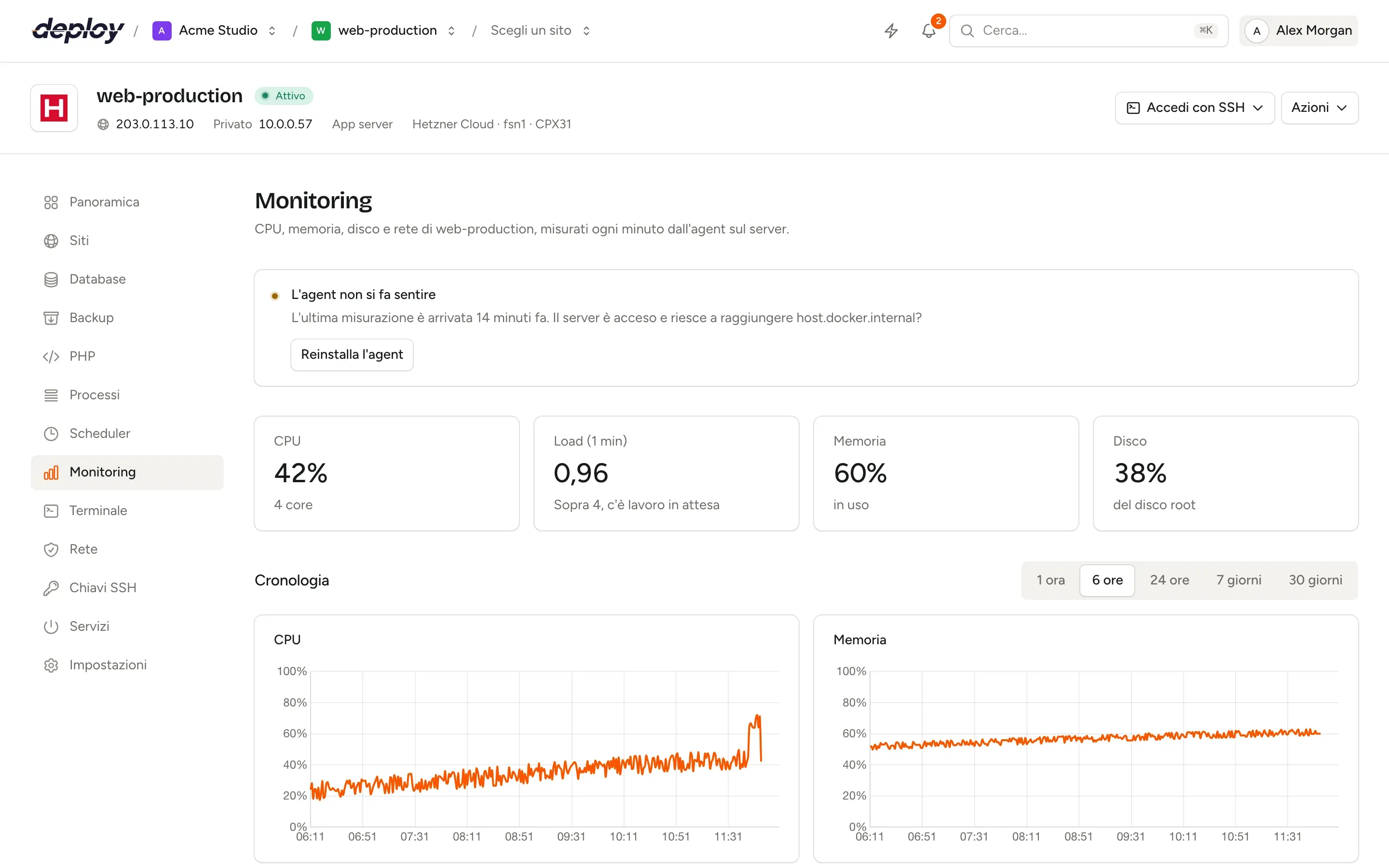 La pagina Monitoring di un server in Vimonto Deploy con i valori di CPU, carico, memoria e disco e i grafici a sei ore di CPU, memoria, disco e rete