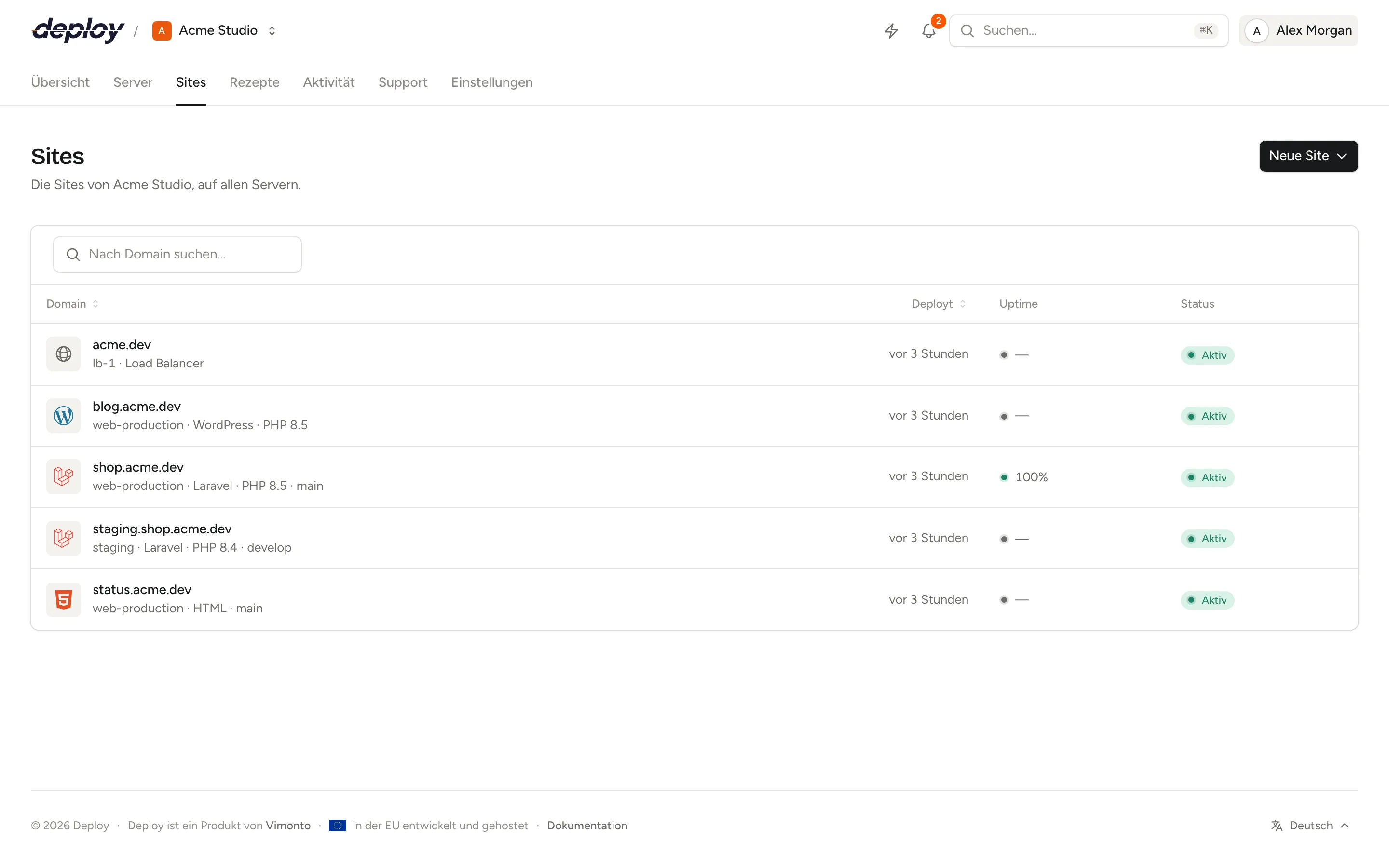 Die Sites-Liste der Organisation mit Server, Framework, letztem Deploy und Status jeder Site