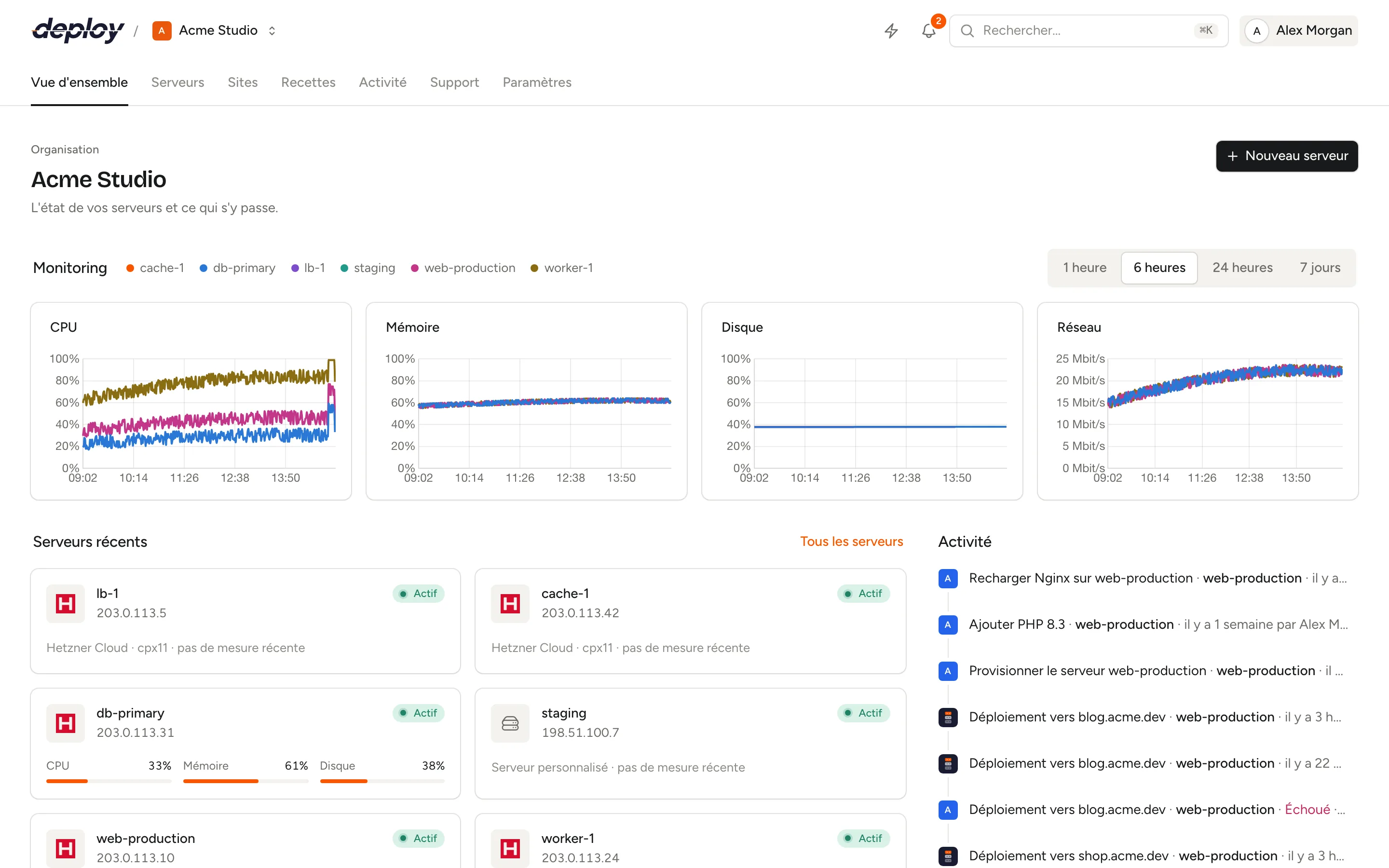 La vue d'ensemble d'une organisation avec le monitoring, les serveurs et sites récents et l'activité récente